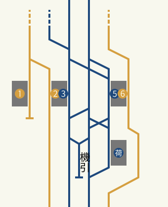 南関川駅配線